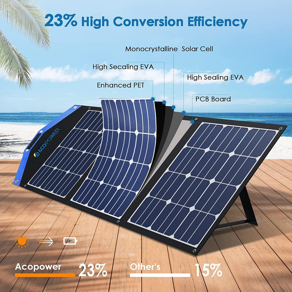 ACOPOWER LiONCooler Mini HY-VX18 Solar Freezer Portable 19 Quart Cooler & 90 Watt Solar Panel Combination Kit for Truck RV Boat Outdoor Camping, Black&Grey