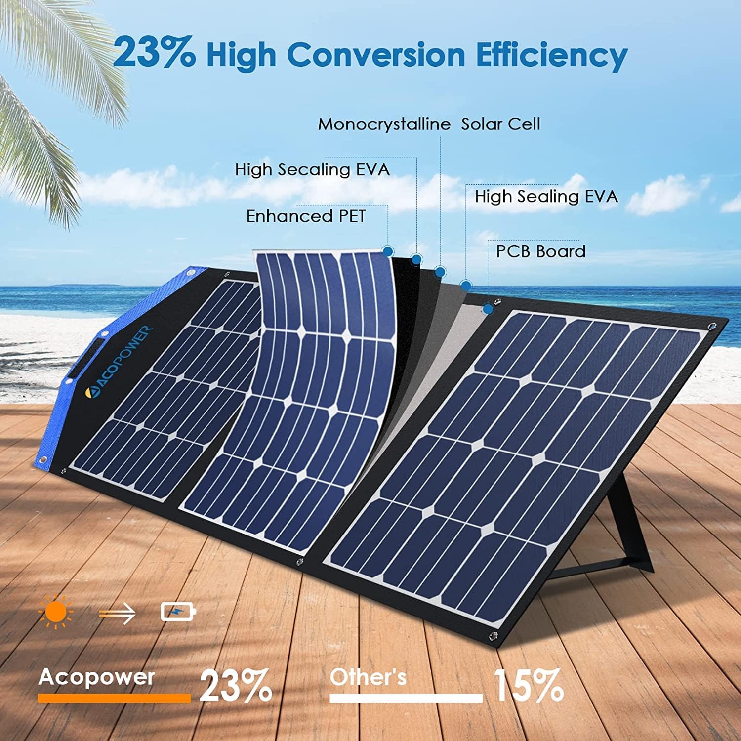 ACOPOWER LiONCooler Mini HY-VX18 Solar Freezer Portable 19 Quart Cooler & 90 Watt Solar Panel Combination Kit for Truck RV Boat Outdoor Camping, Black&Grey