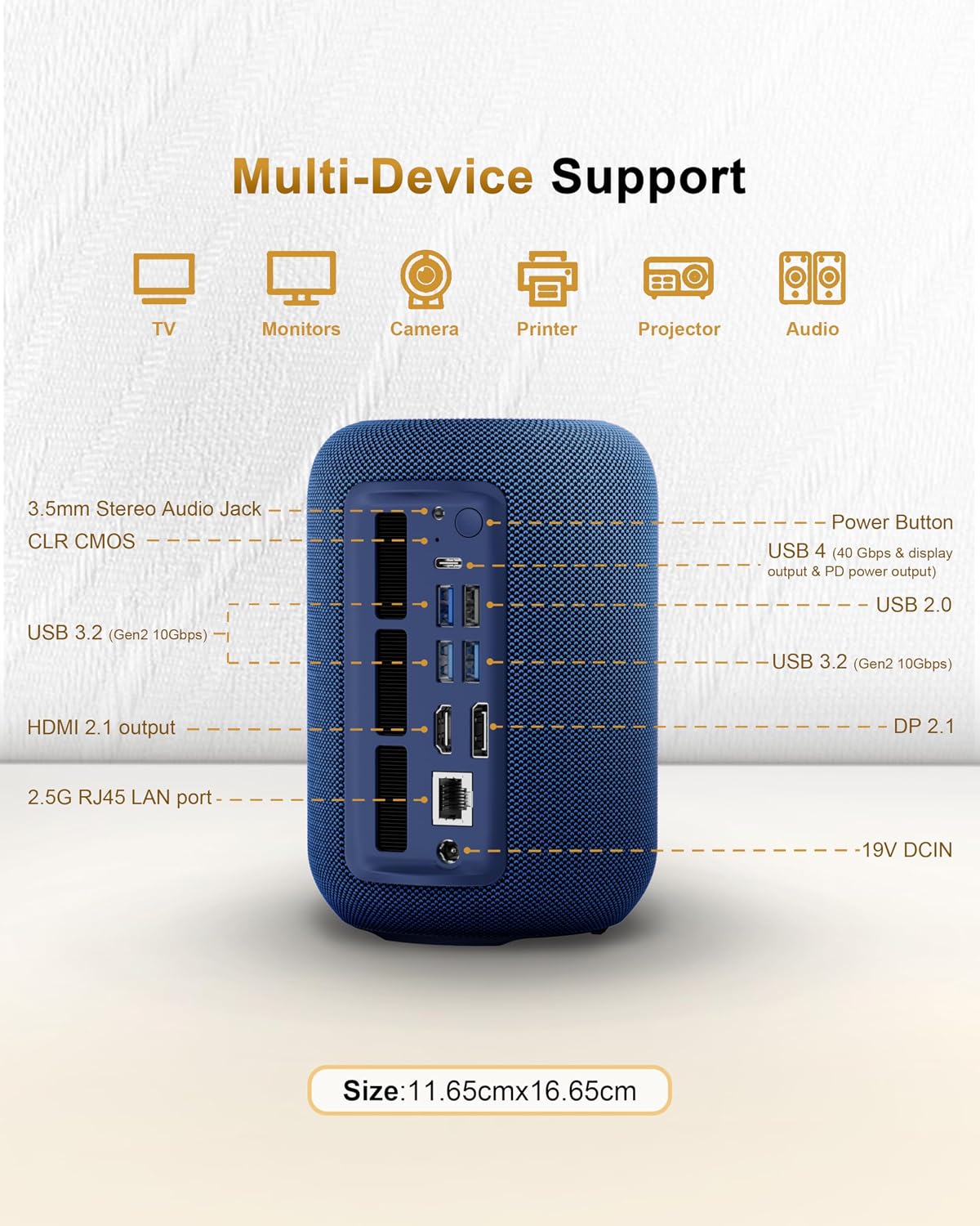 Mini Gaming PC, AMD Ryzen 7 8745HS (8C/16T, Up to 4.9GHz), 16GB DDR5 5600MHz RAM, 512GB PCIe SSD, Radeon 780M, USB4, Triple 4K Display, WiFi 6, BT5.2, 2.5G LAN, Mini Desktop Computer