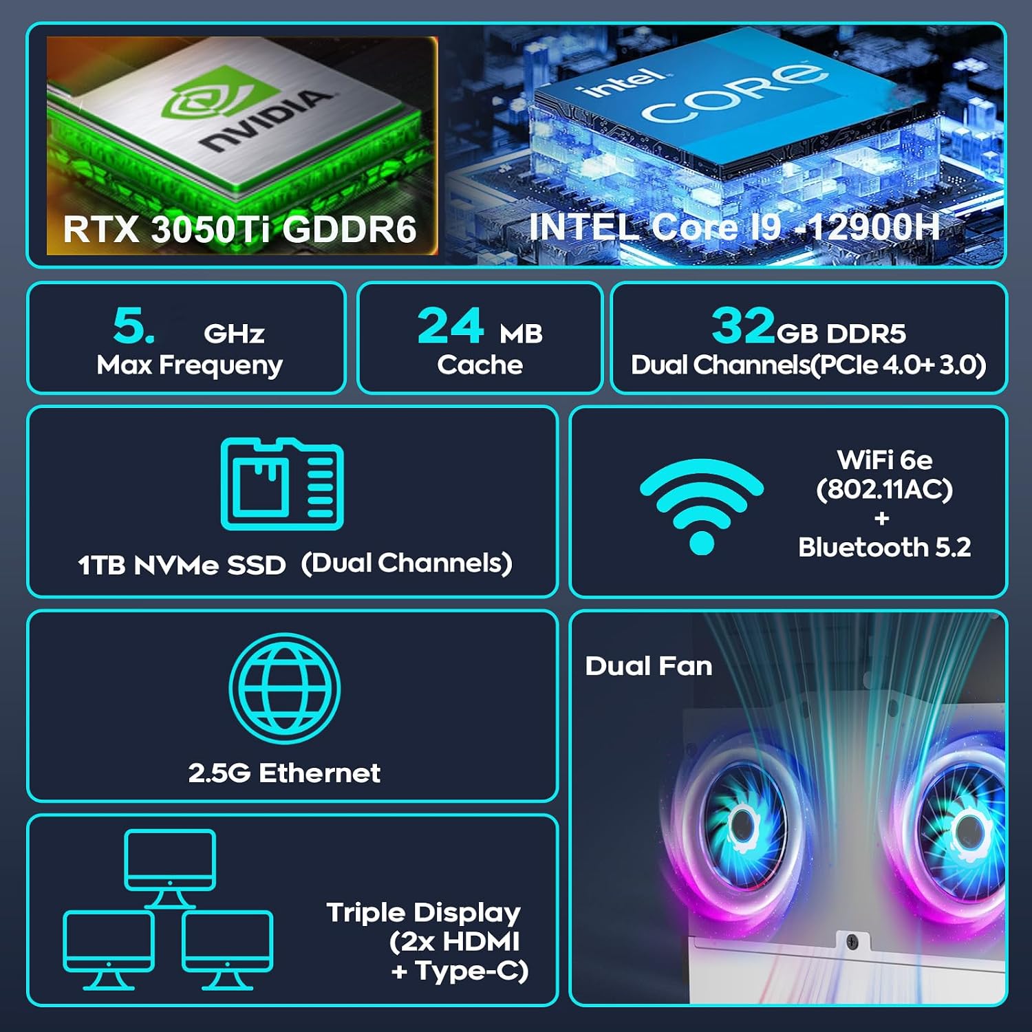 Mini Gaming PC, Intel Core i9-12900HK, NVIDIA RTX 3050 Ti Gaming Computer, 32GB DDR4 RAM, 1TB NVMe PCIe4.0 SSD, Dual HDMI + Type-C, 2.5G LAN, WiFi 6E BT 5.2, Win 11 Pro Desktop PC