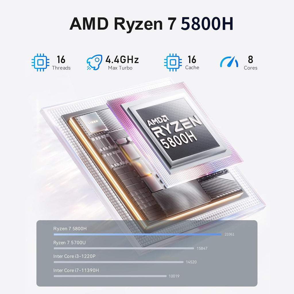 Beelink Mini PC SER5 Pro 5800H, AMD Ryzen 7 5800H(Up to 4.4GHz), High-Performance Mini Computers, 32GB DDR4 1TB M.2 PCIe3.0 SSD, Support 4k Triple Display/WiFi 6/BT5.2/1000Mbps for Home/Office