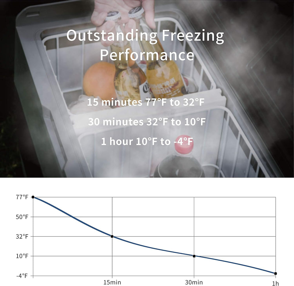 Alpicool T36 Dual Temperature Control 12 Volt Refrigerator 38 Quart Portable Car Fridge Freezer (-4°F~68°F) for Truck, RV, Boat, Camping and Travel