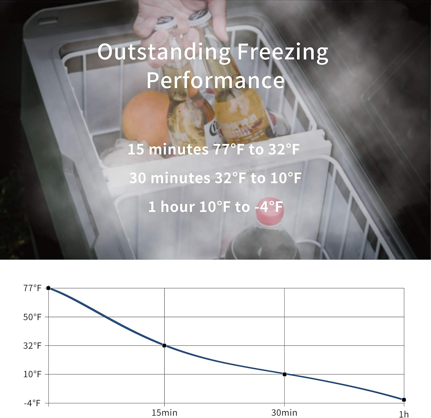 Alpicool T36 Dual Temperature Control 12 Volt Refrigerator 38 Quart Portable Car Fridge Freezer (-4°F~68°F) for Truck, RV, Boat, Camping and Travel