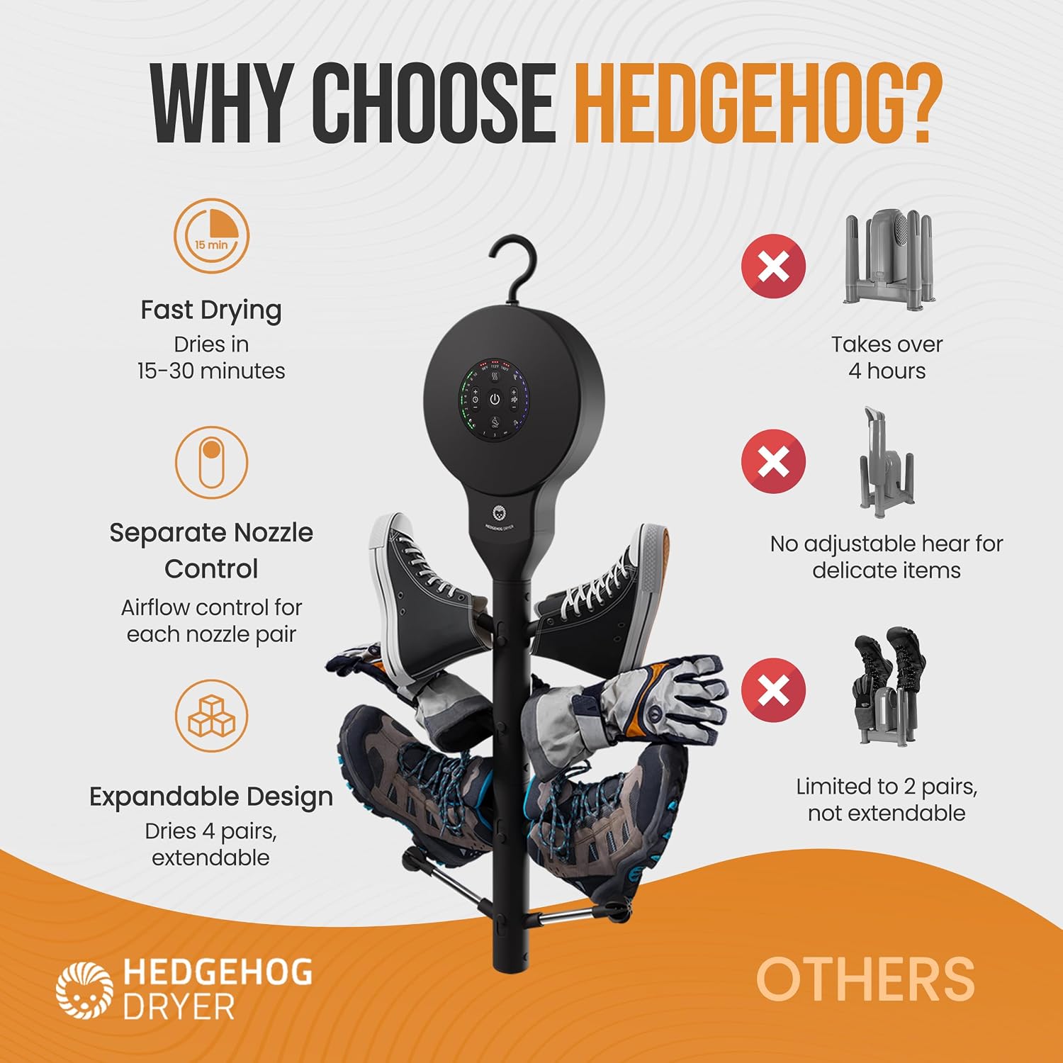 Hedgehog Hanger Shoe Dryer and Deodorizer for Sneakers, Gloves & Mittens – Rapid 4 Pair Shoes Dryer with Ionic i3 Turbo Technology, Turbocharged Drying, Silent & Tornado Mode, Adjustable Heat, Black