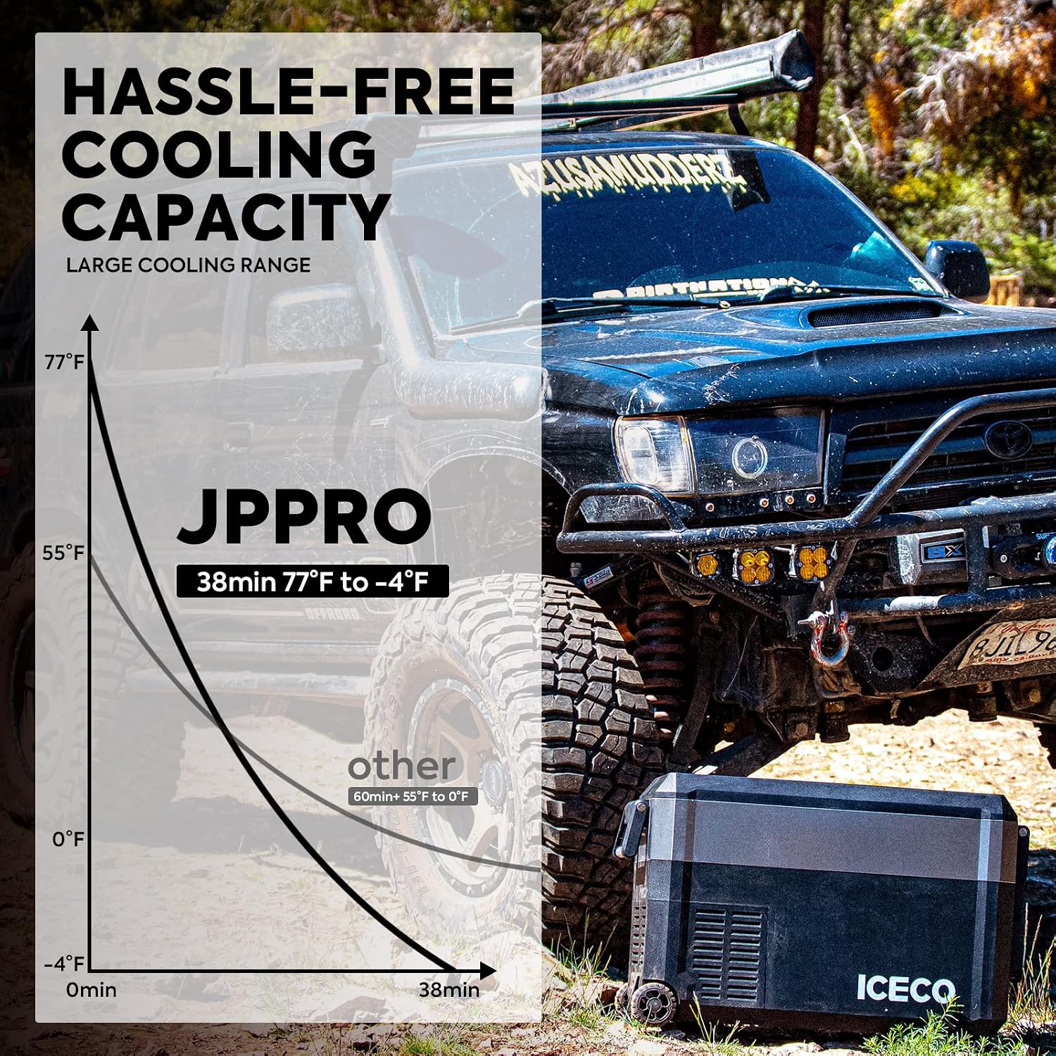 ICECO JP40 Pro 12 Volt Refrigerator Freezer, Portable Fridge with SECOP Compressor, -4°F to 68°F, DC 12/24V, AC 110/240V, Car Freezer for Camping, Outdoor, with Multi-Directional Lid