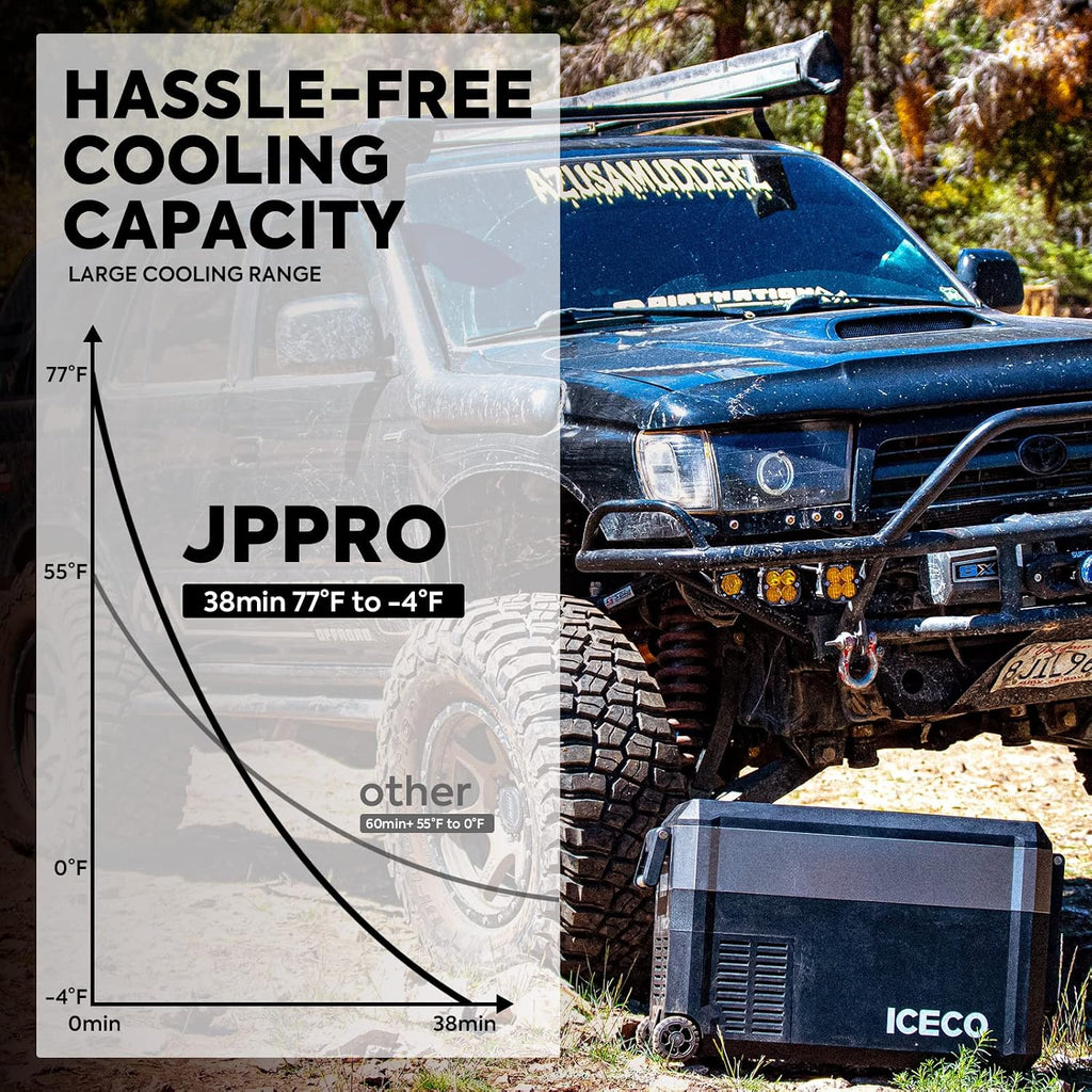 ICECO JP40 Pro 12 Volt Refrigerator Freezer, Portable Fridge with SECOP Compressor, -4°F to 68°F, DC 12/24V, AC 110/240V, Car Freezer for Camping, Outdoor, with Multi-Directional Lid