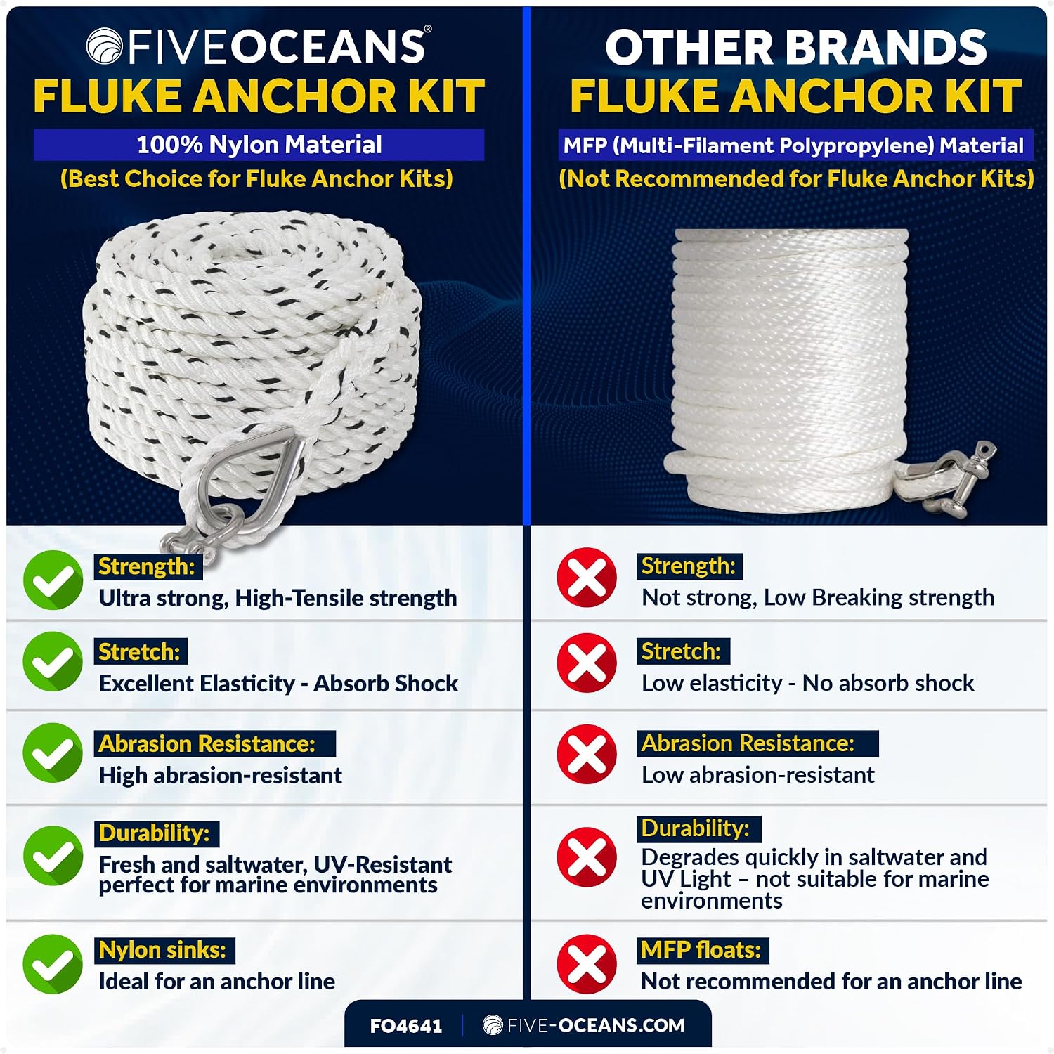 Five Oceans Fluke Boat Anchor, Heavy Duty Hot Dipped Galvanized Steel, Multiple Sizes – Ideal for Pontoon, Dinghies, Boats