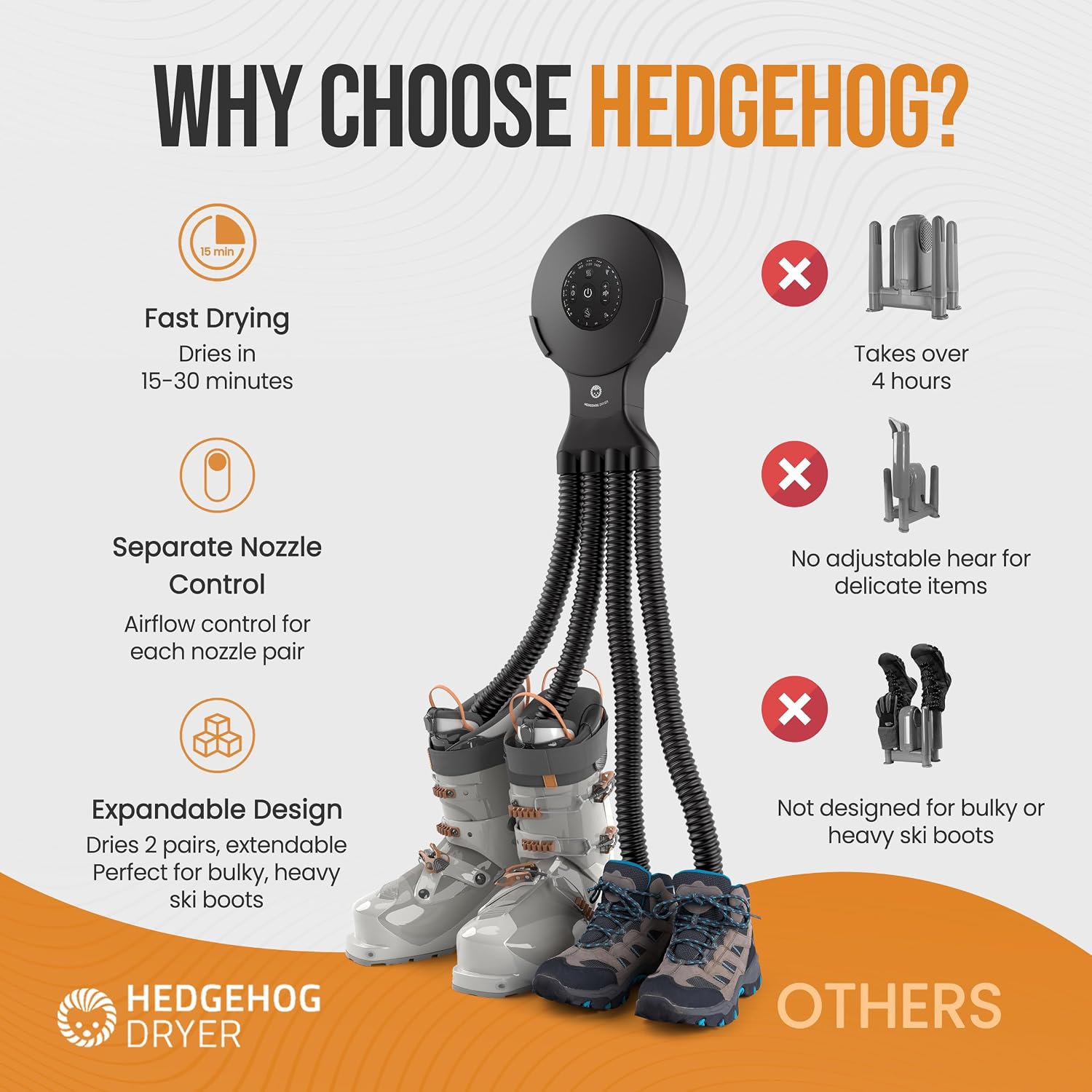 Hedgehog Octopus Portable Heavy Ski Boot Dryer for Work Boots and Shoes, Wall Mounted Fast 2 Pair Shoe Dryer Fan Dries in Minutes, Removes Sweat & Odor, Tornado Mode, Adjustable Heat, Black