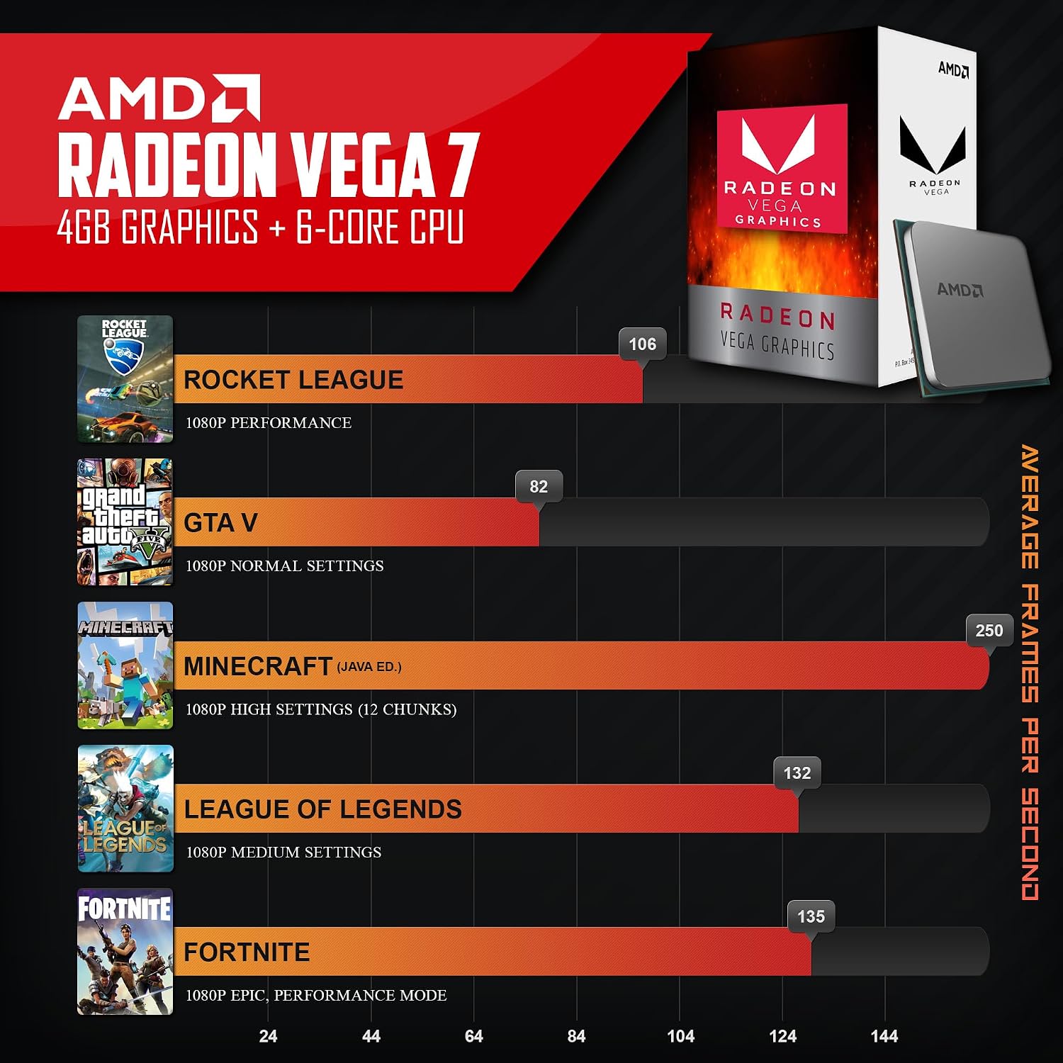 Periphio Terra Gaming PC, AMD Ryzen 5 5600GT up to 4.6 GHz with Radeon Vega 7 Graphics, 16GB DDR4 RAM, 1TBNVMe SSD, WiFi, Windows 11 Home Desktop Computer, RGB, Black, 1080p PC Gaming