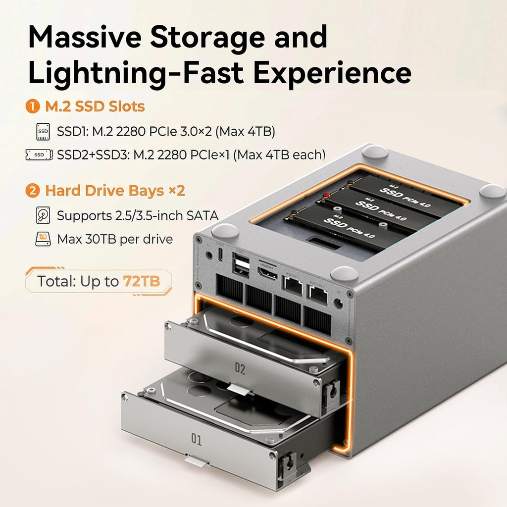 Beelink Mini PC, ME Pro 2-Bay NAS, Intel N95 CPU,12GB LPDDR5, 128G SSD, 3×M.2 SSD Slots, 2×2.5/3.5'Drive Bays, 2.5G+5G Dual LAN/Support Link Aggregation/ 4K Dual Display/WiFi6/BT5.4, Home Media/Studio