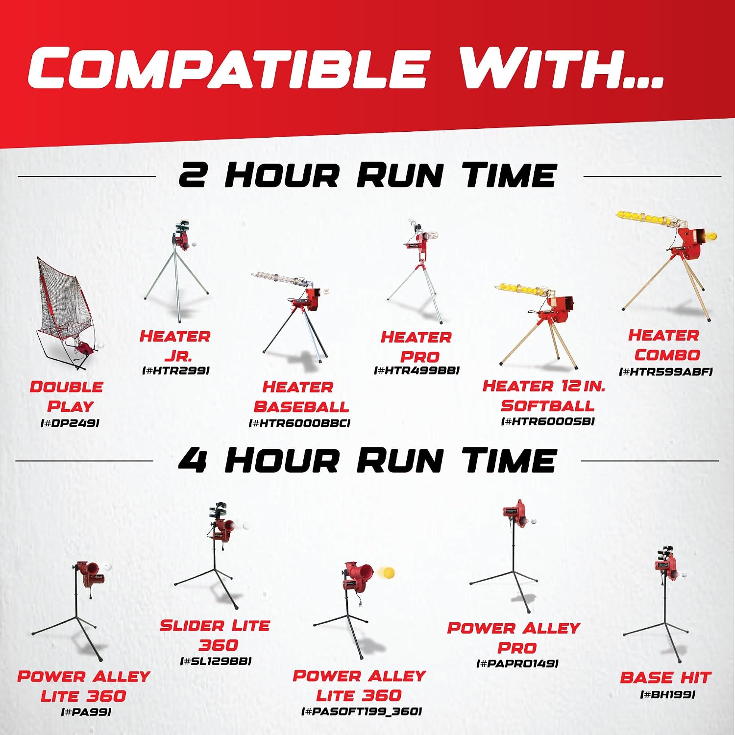 Heater Sports Hot Box 600 Portable Power Supply to Supply Power to Select Pitching Machines for Up to 2 Hours or 4 Hours Run Time