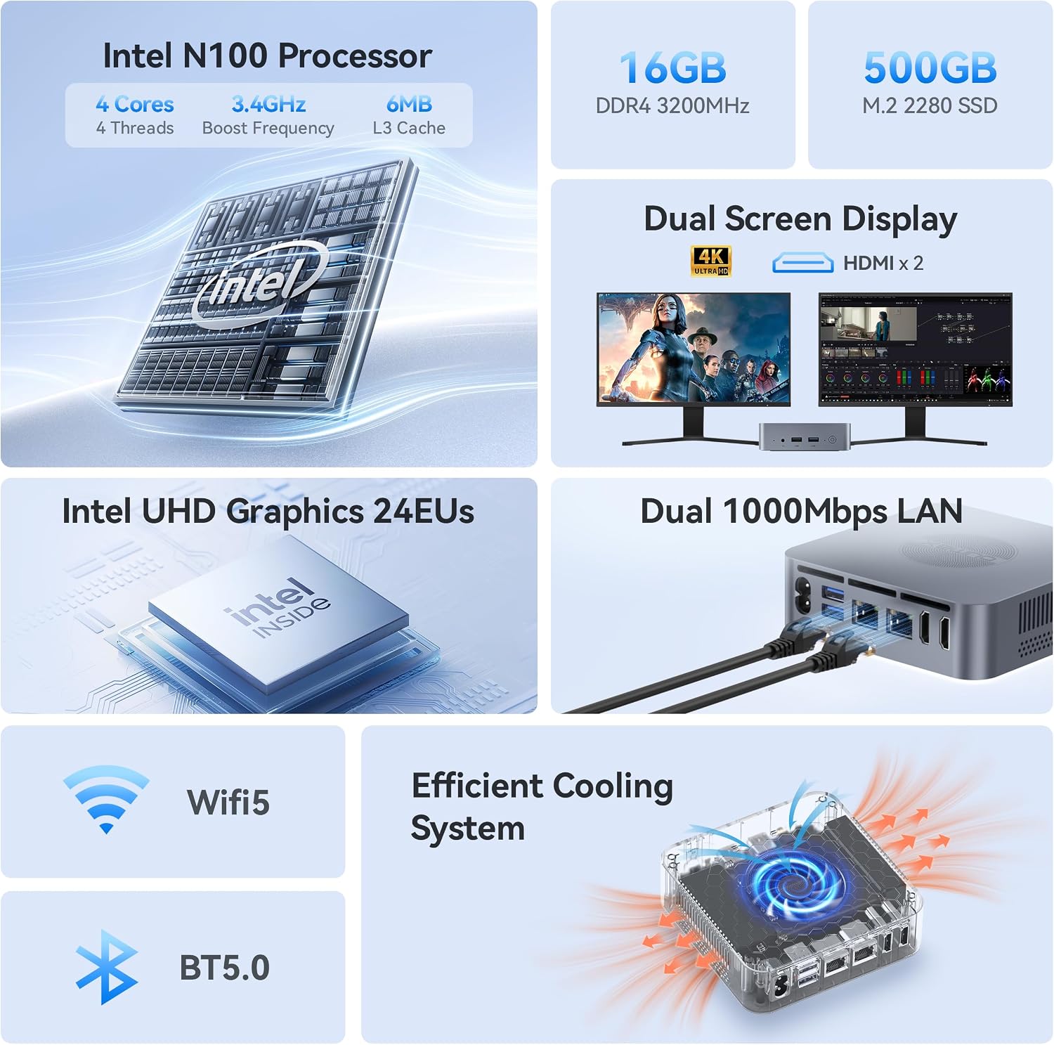 N100 Mini PC, Intel Alder Lake N100, 16GB DDR4 500GB PCIe3.0 SSD, Dual LAN Mini Computer Support 4K Dual HDMI, WiFi5/BT5.0/USB3.2, Built-in 45W Power Supply Office Desktop PC