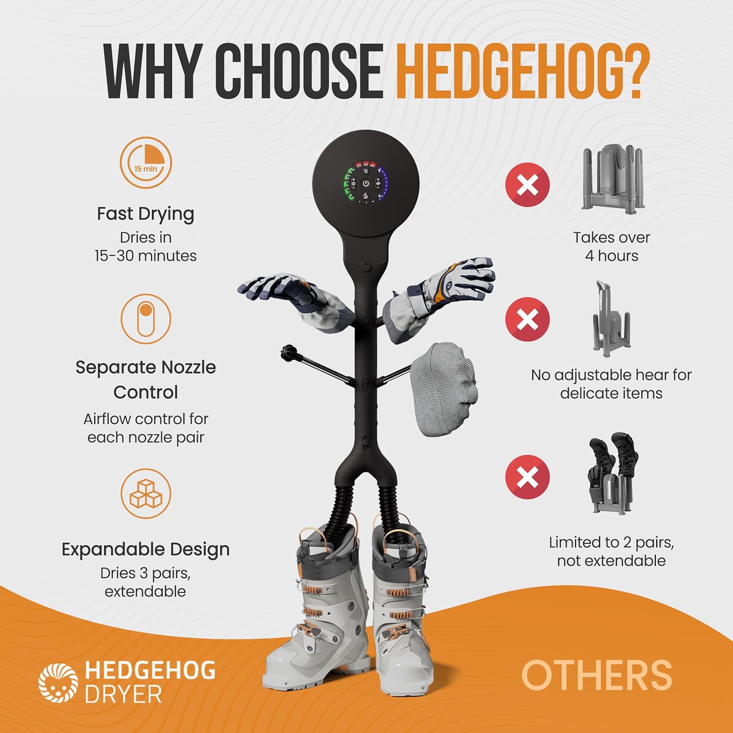 Hedgehog Buddy XL Heavy Boot Dryer for Work Boots and Shoe Deodorizer –Rapid 3 Pair electric Boxing Glove dryer, Sneakers, cleat & Shoe Dryer, Wall-Mounted Warmer Adjustable Heat Portable Ski Dryer