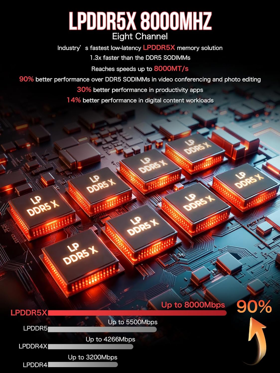 GMKtec EVO-X2 AI Mini PC AMD Ryzen Al Max+ 395 (up to 5.1GHz) Mini Gaming Computers, 64GB LPDDR5X 8000MHz (8GB*8) 1TB PCIe 4.0 SSD, Quad Screen 8K Display, WiFi 7 & USB4, SD Card Reader 4.0