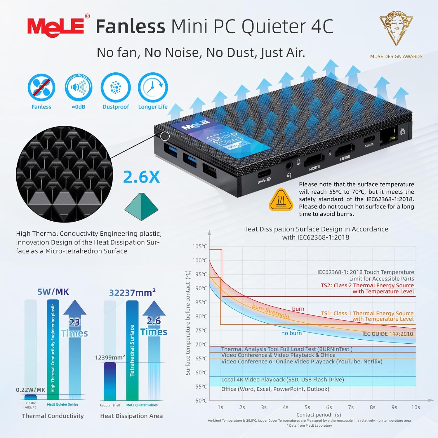 MeLE Quieter4C Fanless N150 Mini PC 8GB LPDDR5 128GB eMMC Win11pro Ultrathin Micro PC 2X HDMI + USB-C 4K Triple Display 2.4G/5GHz WiFi BT5.1 GbE Small Desktop Computer on Office IoT Digital Signage