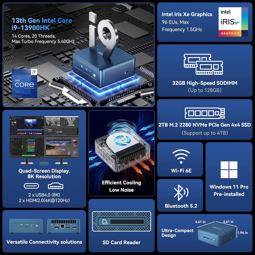 GEEKOM Flagship Model IT13 Mini PC 2026 with 13th Gen Intel i9-13900HK, 16GB RAM 1TB SSD, Windows 11 Pro, 2 X USB4.0(40Gbps), 8K Quad Display, WiFi 6E, SD Slot, Intel NUC13 Replacement Mini Desktop