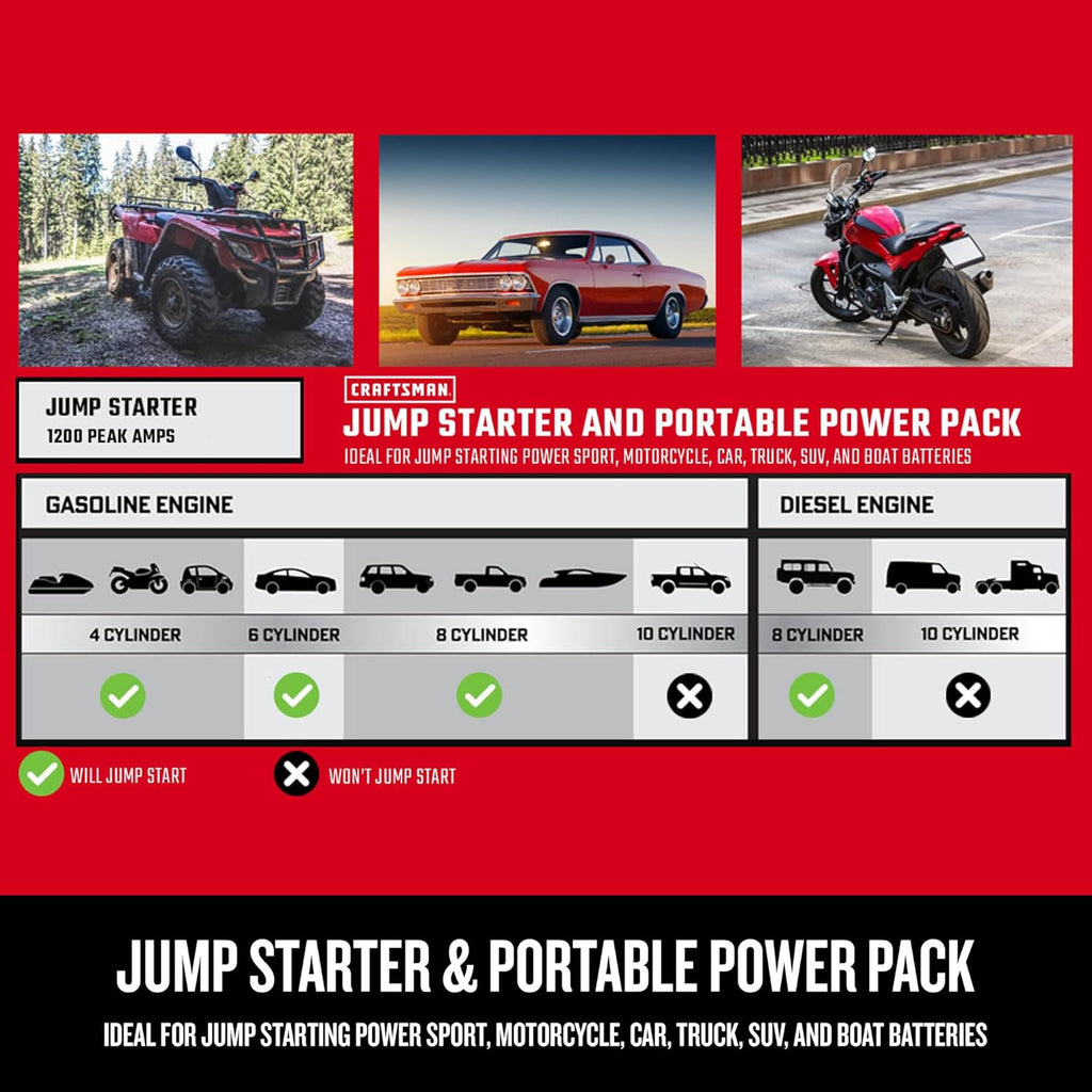 CRAFTSMAN 1200A Car Battery Jump Starter and Portable Power Station, 5-in-1 Solution, 100-PSI Air Compressor, for 12V Power Sport, Automotive, and Marine Batteries, CMXCESM256
