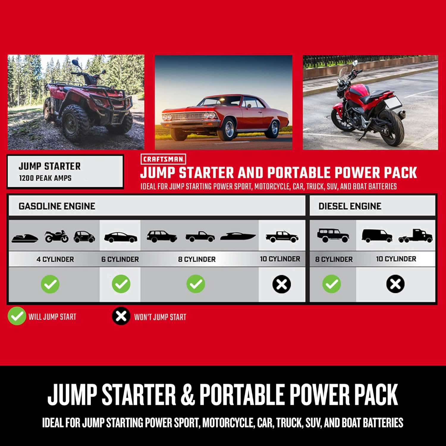 CRAFTSMAN 1200A Car Battery Jump Starter and Portable Power Station, 5-in-1 Solution, 100-PSI Air Compressor, for 12V Power Sport, Automotive, and Marine Batteries, CMXCESM256