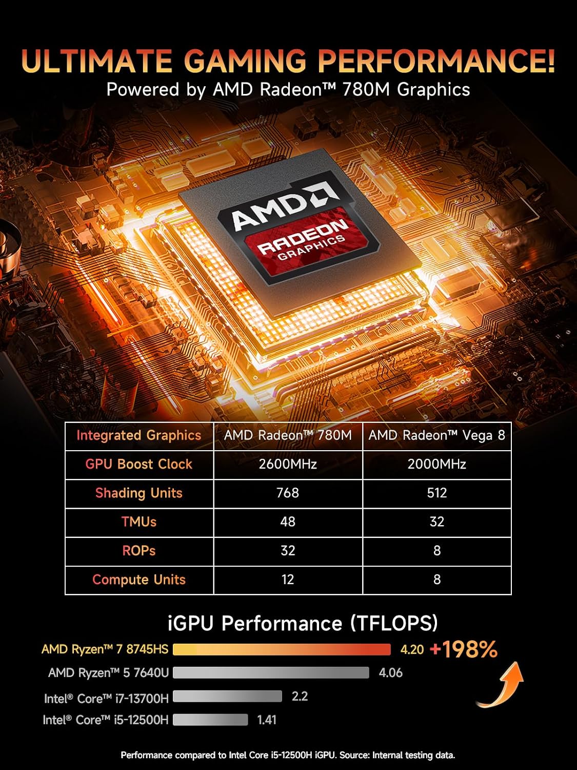Bmax Mini PC B8A Pro, AMD Ryzen 7 8745HS (8-Core, Up to 4.9GHz) 16GB DDR5 512GB NVMe SSD, Radeon 780M RDNA 3, Triple Display 8K HDMI 2.1/DP 2.1, WiFi 6, Windows 11 Mini Desktop for Gaming & Office