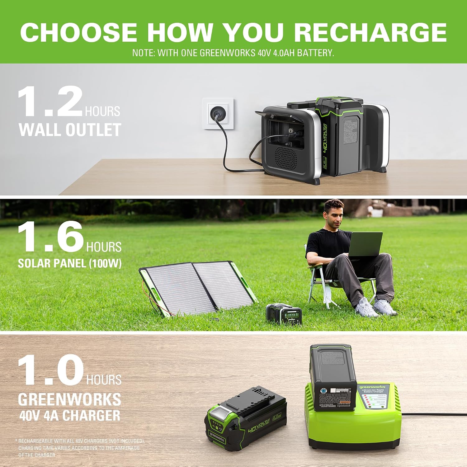 Greenworks 40V 500W Portable Power Station, 4-Slot Inverter, 2 AC Outlets, 5 USB Ports, Smart APP Control Power Generator, Outdoor Backup Power Supply (POWER 75+TOOLS, BATTERY SOLD SEPARATELY),Black