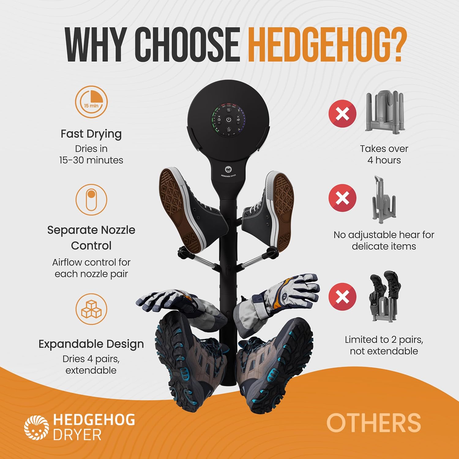 Hedgehog Portable Shoe Dryer and Deodorizer for Sneakers Wall Mounted, Gloves & Mittens, Rapid 4 Pair Shoes Dryer, Turbocharged Drying, Silent & Tornado Mode, Adjustable Heat Blower, Black