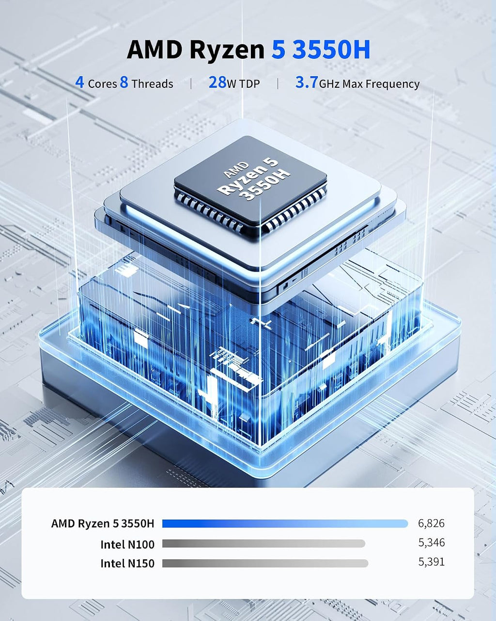 Getorli Mini PC Ryzen 5 3550H (Up to 3.7GHz), 16GB DDR4 512GB NVMe SSD Desktop Computer, Support Triple Display 4K, WiFi 6, BT 5.3, Gigabit LAN, Mini Desktop Computer for Office, Home, Study