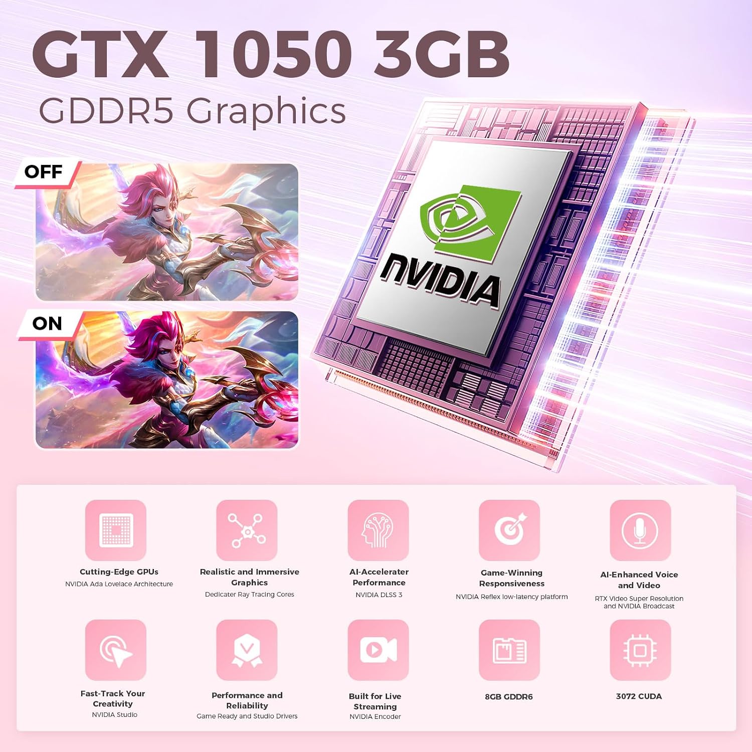 Mini PC, Intel Core i7-8750H(8C/16T up to 4.1GHz), GeForce GTX 1050 3G Discrete Graphics Mini Computer with RGB Lights, 16GB DDR4 RAM, 512 NVMe SSD, 2X HDMI + Type- C, WiFi6 BT5.2, Win 11 Pro, White