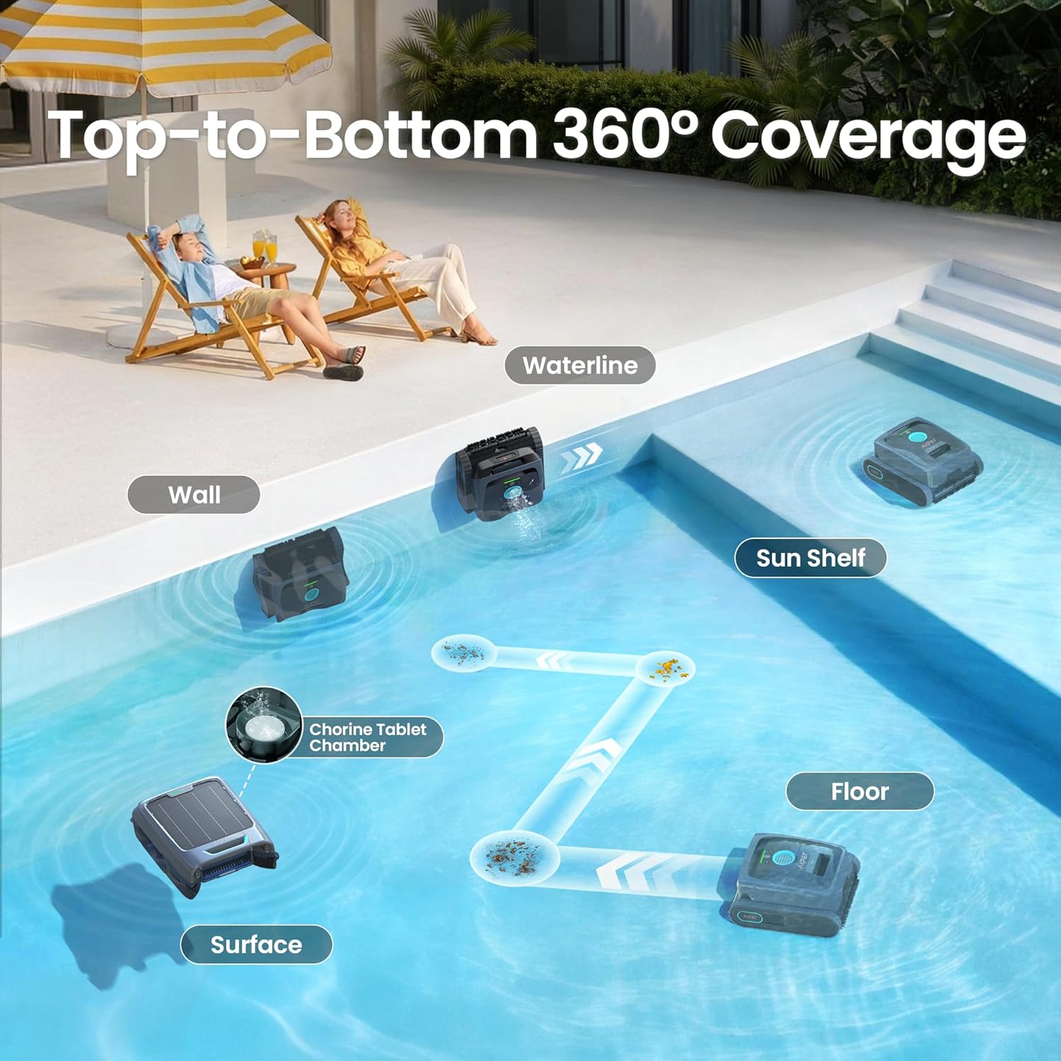 (2026 New) AIPER Experts Duo: Scuba V3 & EcoSurfer S2, 360° Top-to-Bottom Cleaning, 7 Day Hands-Free Care, 10x Faster Pool Cleaning with AI Patrol, Smart Parking & Water Quality Maintenance