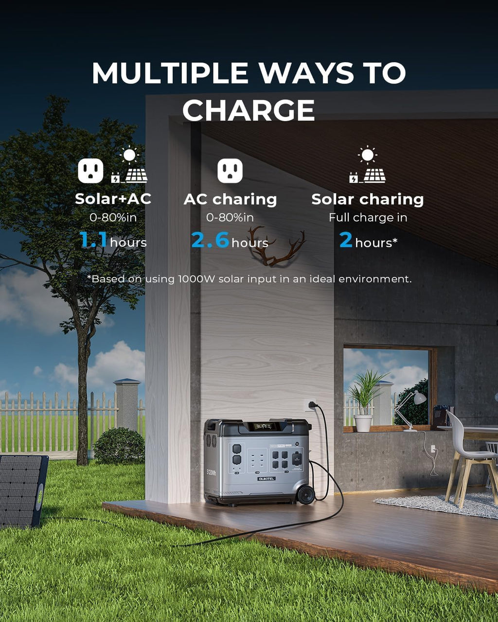 OUKITEL 5120Wh Large Capacity Solar Generator,Portable Power Station P5000 Pro With 2X400W Solar Panel, 5x3600W AC Output (6000W Surge),1000W MPPT Solar for Emergency, Home Backup, RV, Camping