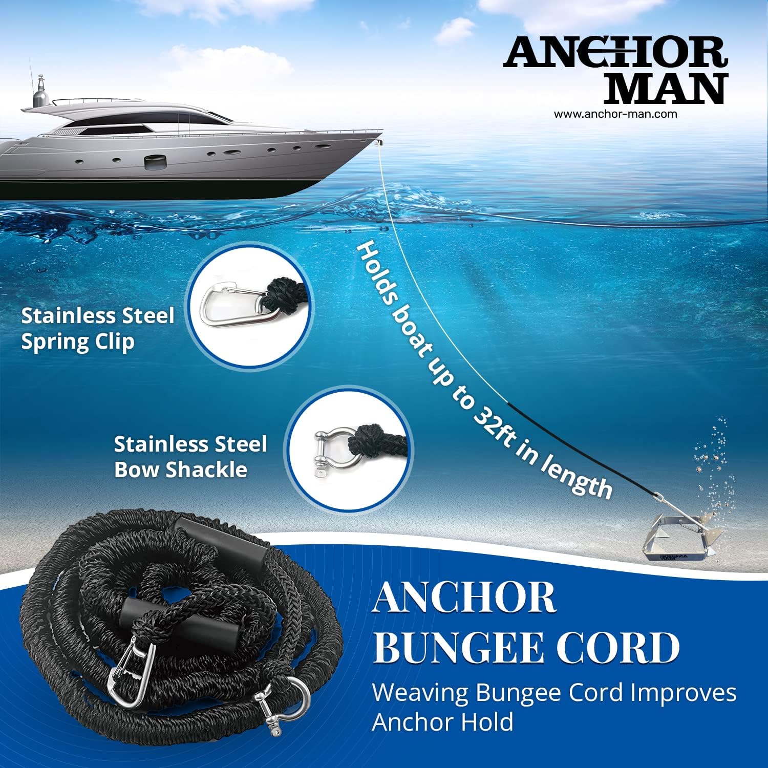 Anchor-Man Box Anchor Kit - Ultimate Boat Anchor Kit, Hot Dipped Galvanized 9 Gauge Steel Boat Anchors for 25'/ 25'+ Boats - Pontoon Boat Anchor Kit Box Size, Large Pontoon Anchor Boat Kit