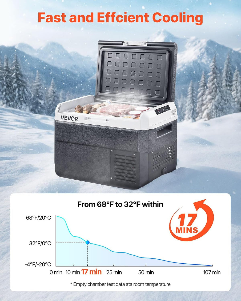 VEVOR 12 Volt Car Refrigerator, 26.4QT/25L Car Fridge, Portable Electric Cooler with -4℉~68℉ Adjustable Temperature, 12/24V DC and 100-240V AC Compressor Freezer for Outdoor, Camping, Travel, RV