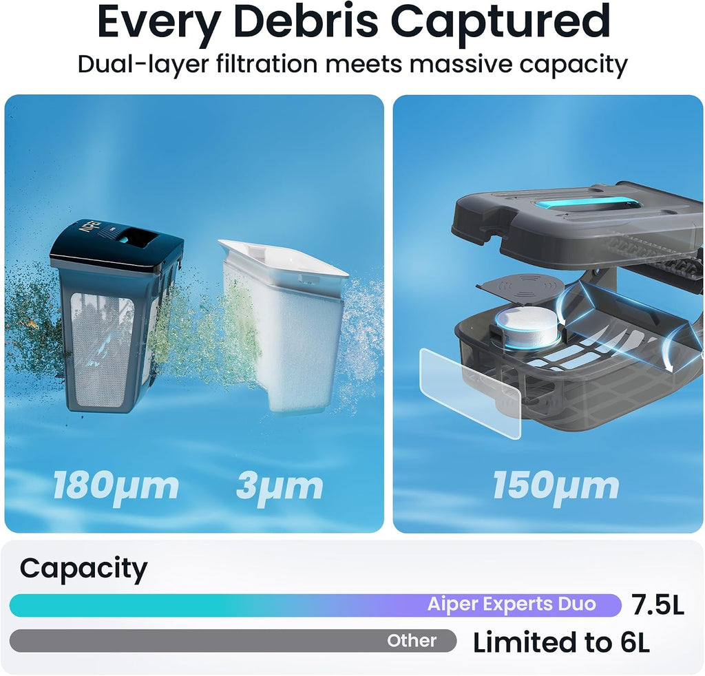 (2026 New) AIPER Experts Duo: Scuba V3 & EcoSurfer S2, 360° Top-to-Bottom Cleaning, 7 Day Hands-Free Care, 10x Faster Pool Cleaning with AI Patrol, Smart Parking & Water Quality Maintenance
