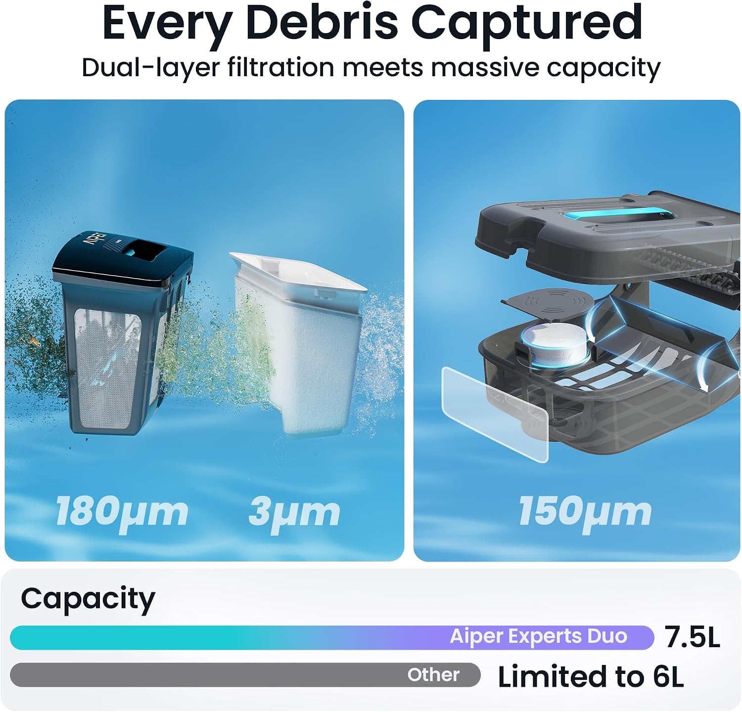 (2026 New) AIPER Experts Duo: Scuba V3 & EcoSurfer S2, 360° Top-to-Bottom Cleaning, 7 Day Hands-Free Care, 10x Faster Pool Cleaning with AI Patrol, Smart Parking & Water Quality Maintenance