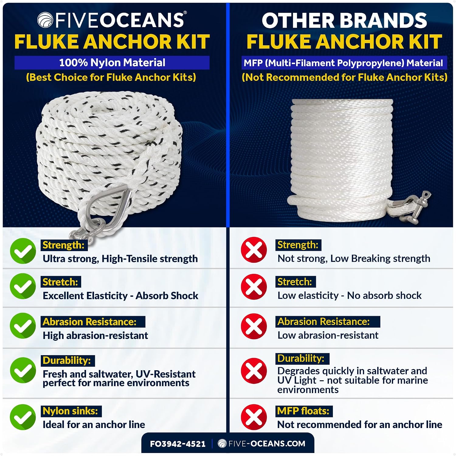 Five Oceans Fluke Boat Anchor, Heavy Duty Hot Dipped Galvanized Steel, Multiple Sizes – Ideal for Pontoon, Dinghies, Boats
