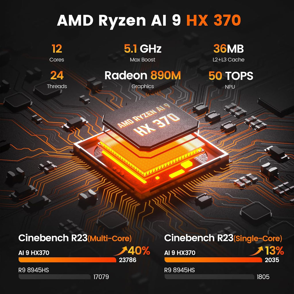 PELADN Mini PC, Ryzen AI 9 HX 370,32GB LPDDR5X/1TB PCIe 4.0 SSD,Dual 2.5G LAN,USB4 20Gbps Type-C/DP/HD,WiFi7 4K/60Hz Triple-Display USB3.2/BT5.4 Mini Computers