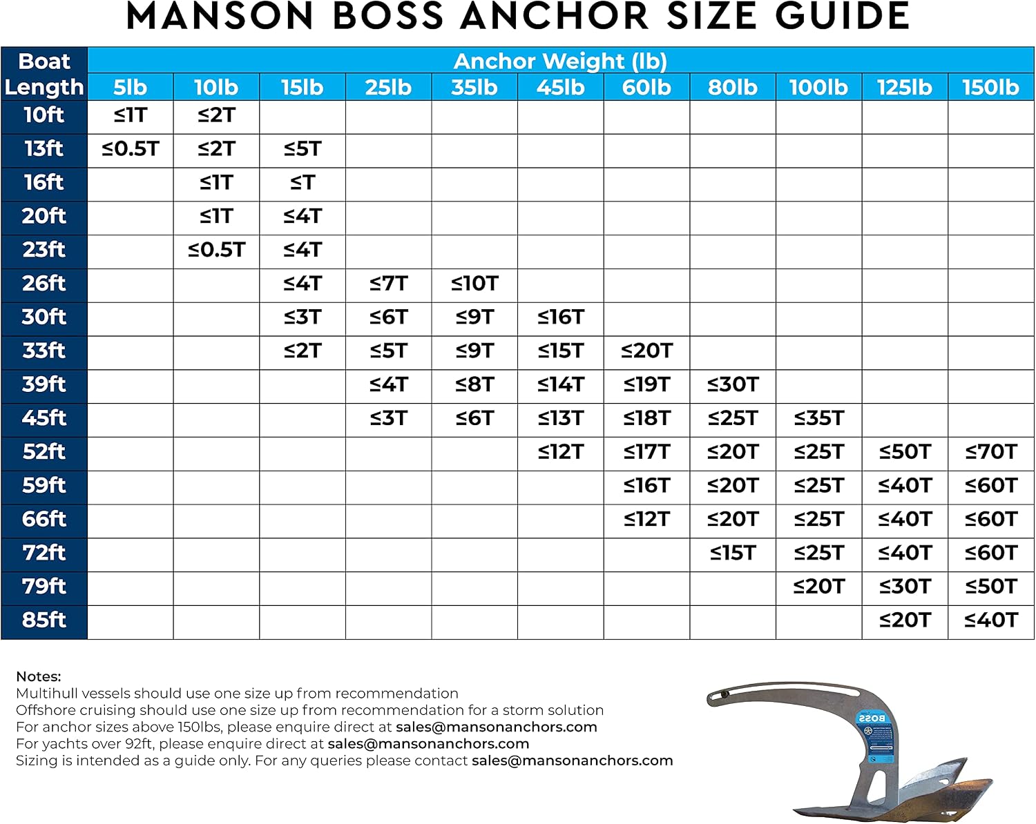 Manson Boss Galvanized Anchor
