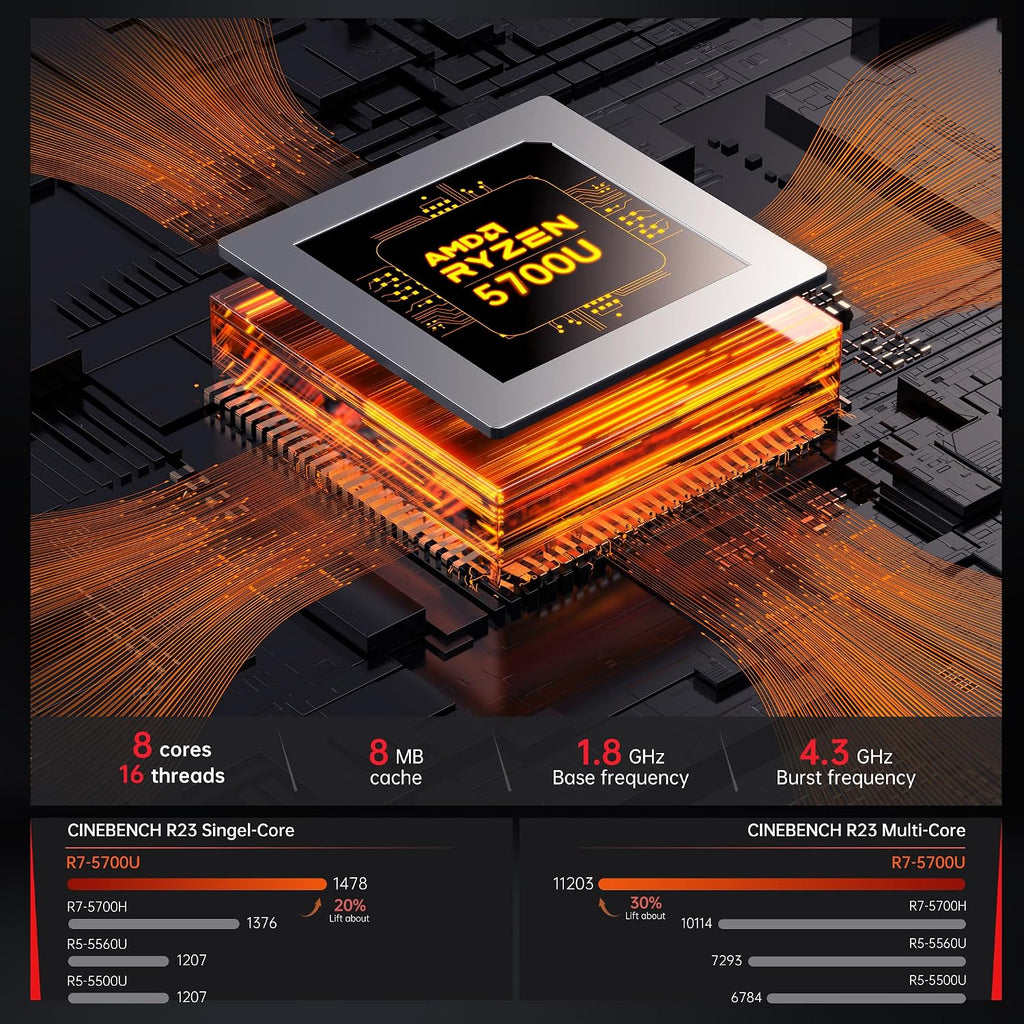 ACEMAGIC Mini Gaming PC AMD Ryzen™ 7 5700U 16GB DDR4 RAM, 512GB SSD Wind 11 Pro 8 Cores/16 Threads Mini Computers (up to 4.4Ghz) 4K Triple Display Mini Desktop Bluetooth/WiFi 6/Office