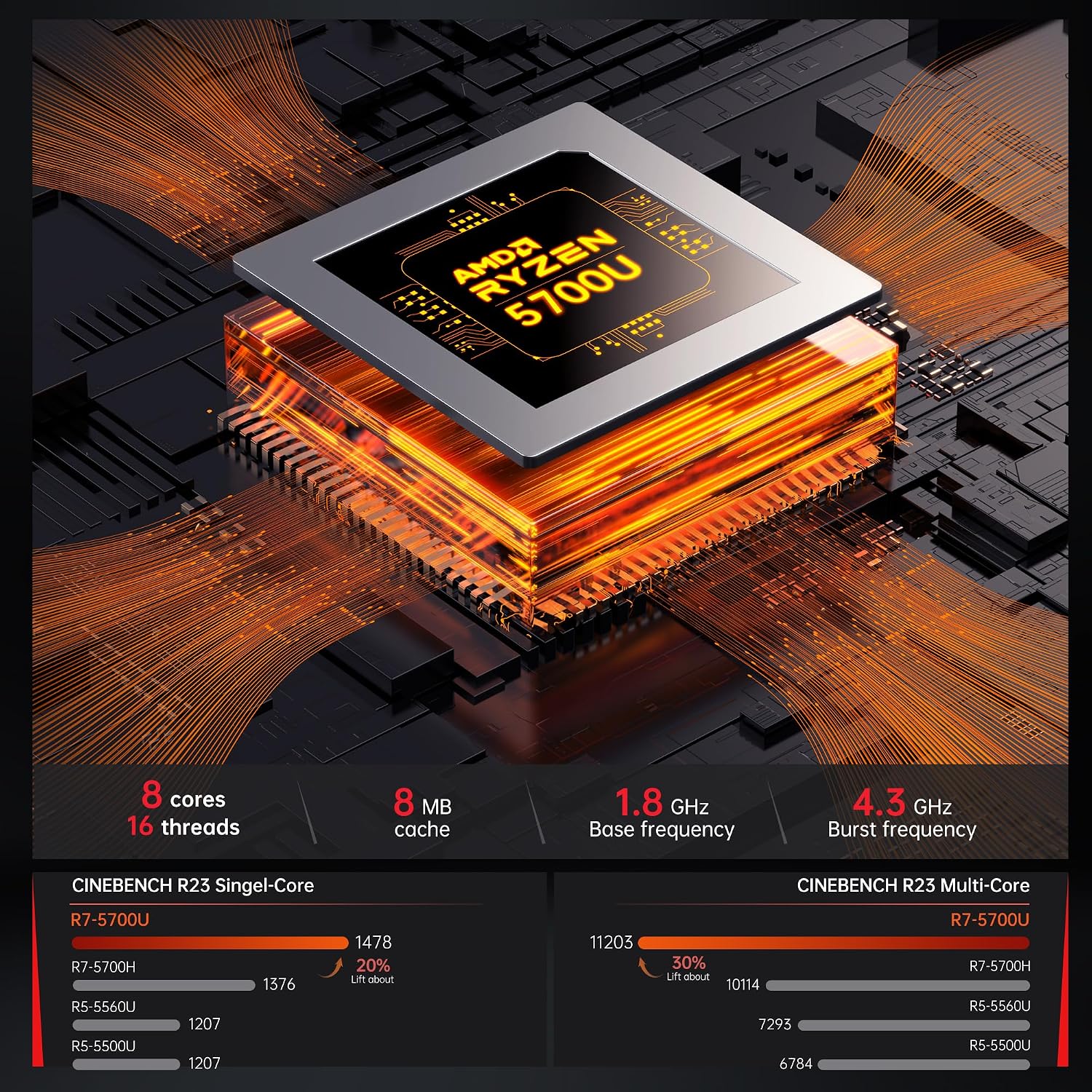 ACEMAGIC Mini Gaming PC AMD Ryzen™ 7 5700U 16GB DDR4 RAM, 512GB SSD Wind 11 Pro 8 Cores/16 Threads Mini Computers (up to 4.4Ghz) 4K Triple Display Mini Desktop Bluetooth/WiFi 6/Office