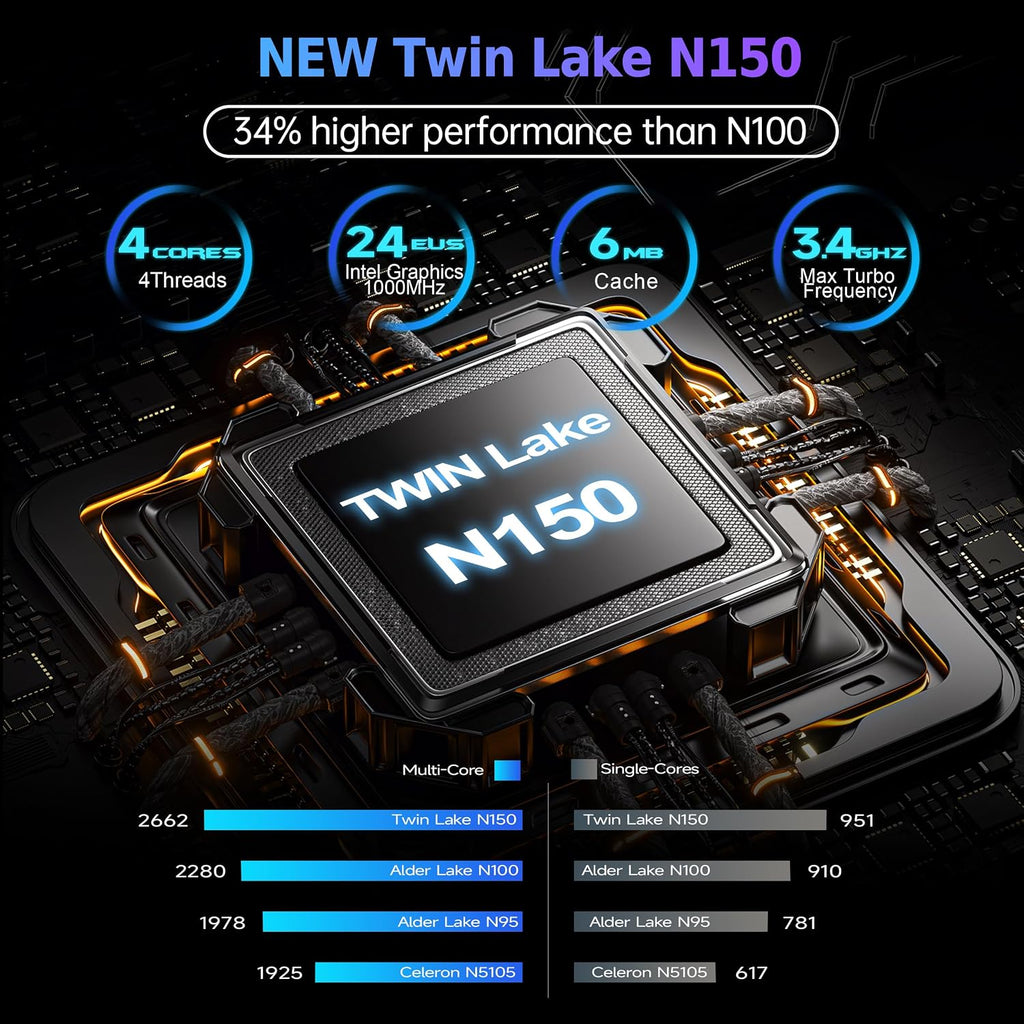 Mini PC,Twin Lake N150(Turbo 3.6Hz) 16GB DDR4 500GB M.2 SSD Dual LAN, Desktop Mini Computer 4K Dual HDMI Display, Wifi5, BT5.0, Built-in 45W Power Supply